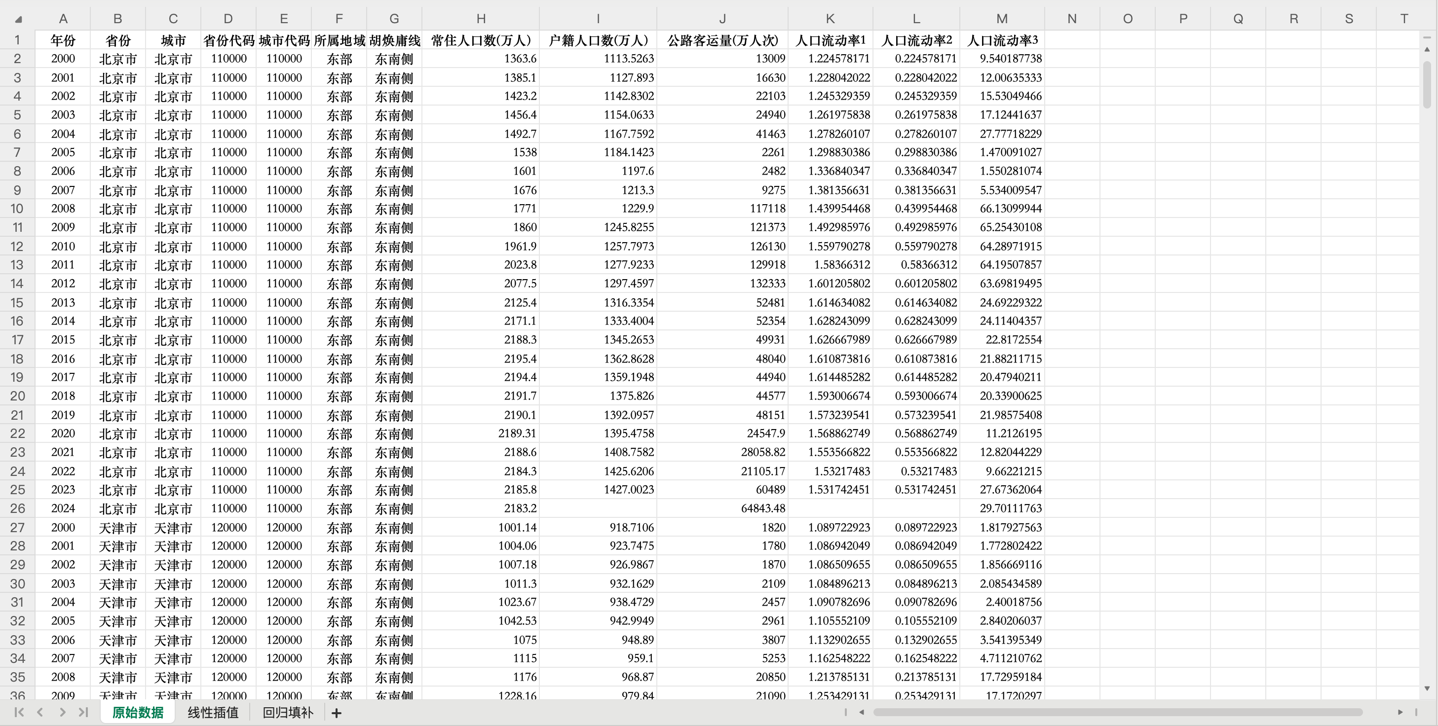 数据概览